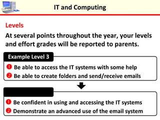 Levels
At several points throughout the year, your levels
and effort grades will be reported to parents.
IT and Computing
Example Level 3
Example Level 4
 Be able to access the IT systems with some help
 Be able to create folders and send/receive emails
 Be confident in using and accessing the IT systems
 Demonstrate an advanced use of the email system
 