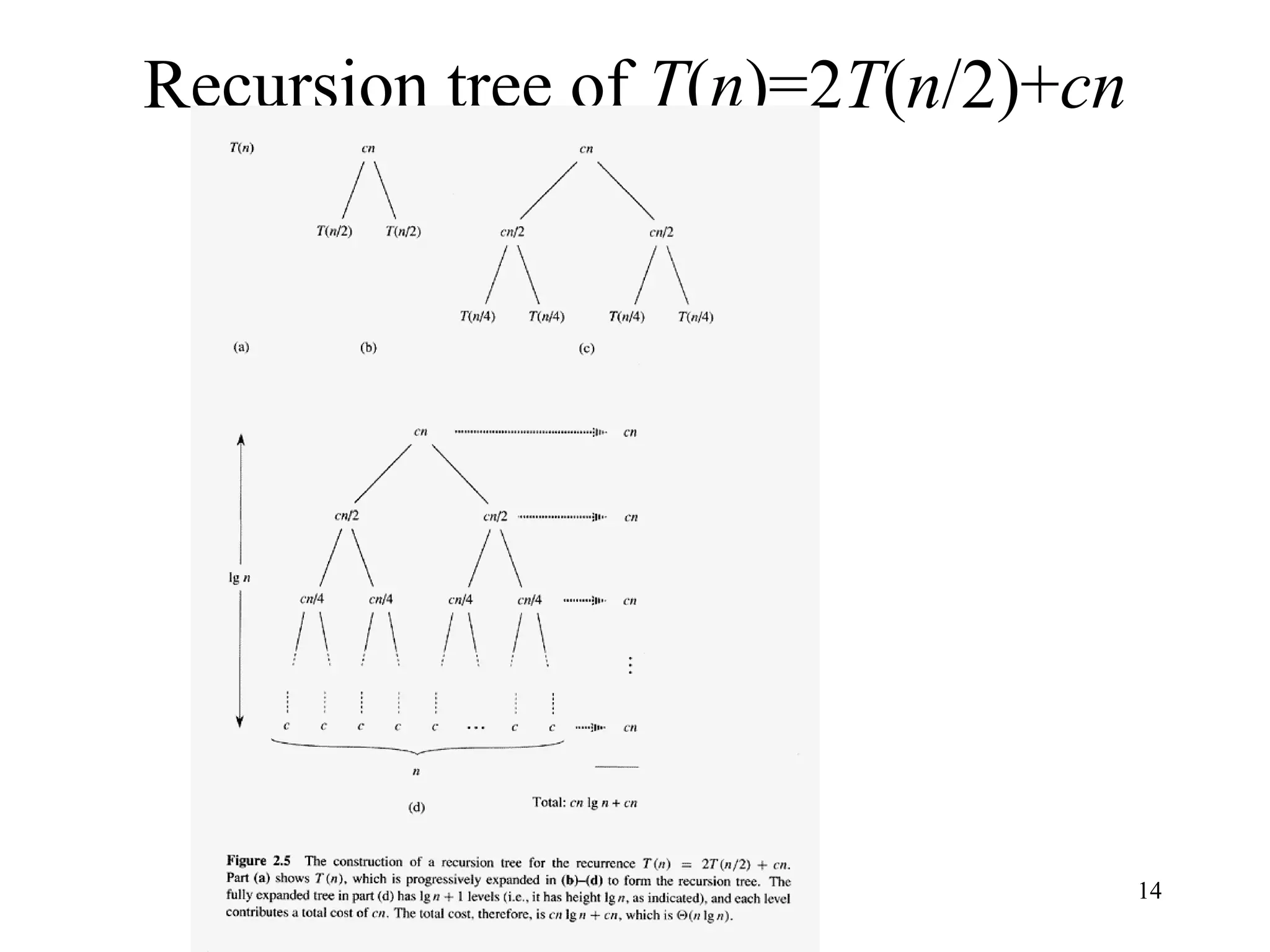 14
Recursion tree of T(n)=2T(n/2)+cn
 