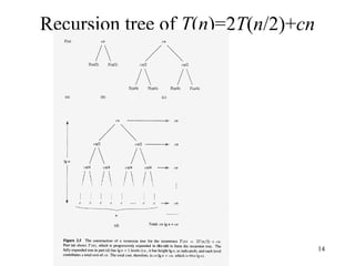 14
Recursion tree of T(n)=2T(n/2)+cn
 
