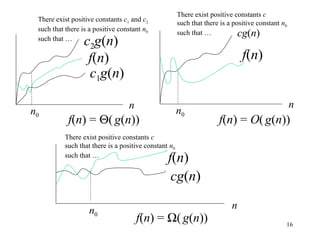 16
f(n) = Θ(g(n))
n
n0
c1g(n)
c2g(n)
f(n)
f(n) = O(g(n))
n
n0
f(n)
cg(n)
f(n) = Ω(g(n))
nn0
cg(n)
f(n)
There exist positive constants c1 and c2
such that there is a positive constant n0
such that …
There exist positive constants c
such that there is a positive constant n0
such that …
There exist positive constants c
such that there is a positive constant n0
such that …
 