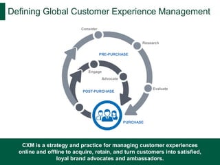 Defining Global Customer Experience Management
Consider

Research
PRE-PURCHASE

Engage
Advocate
Evaluate

POST-PURCHASE

PURCHASE

21

CXM is a strategy and practice for managing customer experiences
online and offline to acquire, retain, and turn customers into satisfied,
loyal brand advocates and ambassadors.

 