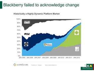 Blackberry failed to acknowledge change

 