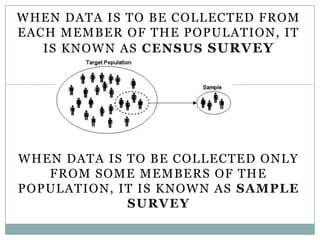 Census Vs Sampling