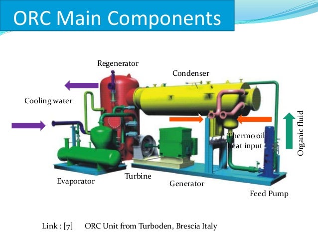 organic rankine cycle macro power plant 11 638