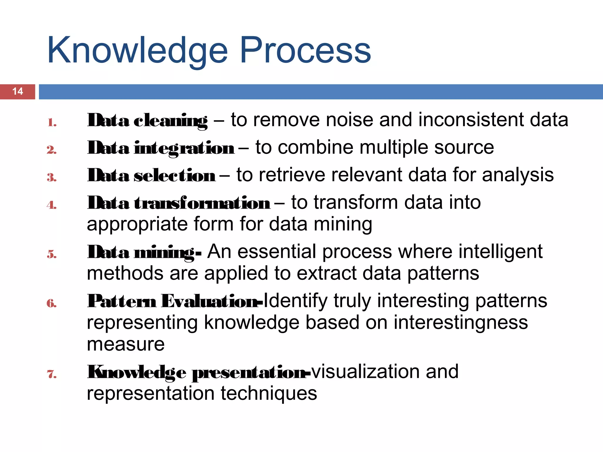 Knowledge Process
14

1.
2.
3.
4.

5.

6.

7.

Data cleaning – to remove noise and inconsistent data
Data integration – to combine multiple source
Data selection – to retrieve relevant data for analysis
Data transformation – to transform data into
appropriate form for data mining
Data mining- An essential process where intelligent
methods are applied to extract data patterns
Pattern Evaluation-Identify truly interesting patterns
representing knowledge based on interestingness
measure
Knowledge presentation-visualization and
representation techniques

 