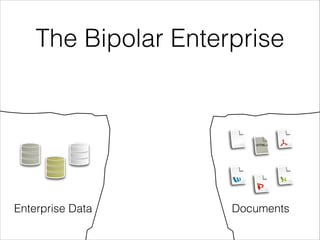 The Bipolar Enterprise

<HTML>

Enterprise Data

Documents

 