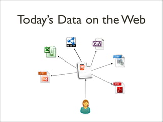 Today’s Data on the Web

 