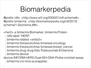 Biomarkerpedia
@preﬁx rdfs: <http://www.w3.org/2000/01/rdf-schema#> .
@preﬁx bmterms: <http://biomarkerpedia.org/rdf/2013/
schema/1.0/schema.ttl#> .
!

<her2> a bmterms:Biomarker, bmterms:Protein
; rdfs:label "HER2"
; bmterms:related <erbb2>
; bmterms:therpeuticArea bmareas:oncology
; bmterms:therpeuticArea bmareas:breast_cancer
; bmterms:drug drug:Ado-Trastuzumab-Emtansine
; bmterms:device
device:INFORM-HER2-Dual-ISH-DNA-Probe-cocktail-assay
; bmterms:cro bmo:wuxiapptec
.

 