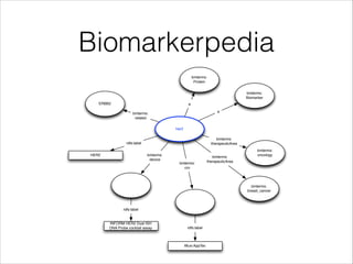 Biomarkerpedia
bmterms:
Protein
bmterms:
Biomarker
ERBB2

a
a

bmterms:
related
her2

bmterms:
therapeuticArea

rdfs:label
bmterms:
device

HER2

bmterms:
cro

bmterms:
therapeuticArea

bmterms:
oncology

bmterms:
breast_cancer

rdfs:label

INFORM HER2 Dual ISH
DNA Probe cocktail assay

rdfs:label

Wuxi AppTec

 