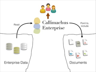 Read

Callimachus
Enterprise

Point to,
include

<HTML>

Enterprise Data

Documents

 