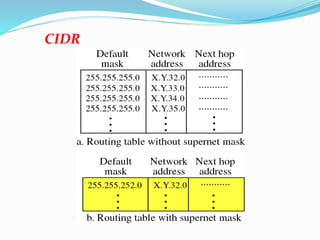 Introduction 140318015826-phpapp01 | PPTX