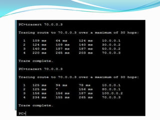 ccna summer training ppt ( Cisco certified network analysis) ppt.  by Traun khaneja (09034406598)