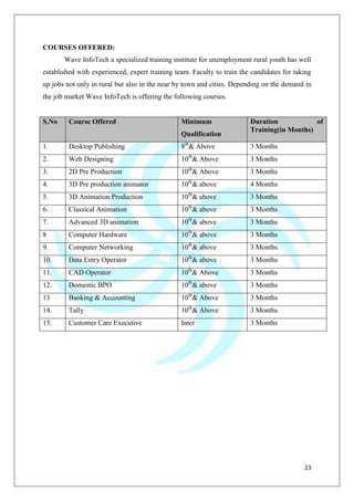 23
COURSES OFFERED:
Wave InfoTech a specialized training institute for unemployment rural youth has well
established with experienced, expert training team. Faculty to train the candidates for taking
up jobs not only in rural but also in the near by town and cities. Depending on the demand in
the job market Wave InfoTech is offering the following courses.
S.No Course Offered Minimum
Qualification
Duration of
Training(in Months)
1. Desktop Publishing 8th
& Above 3 Months
2. Web Designing 10th
& Above 3 Months
3. 2D Pre Production 10th
& Above 3 Months
4. 3D Pre production animator 10th
& above 4 Months
5. 3D Animation Production 10th
& above 3 Months
6. Classical Animation 10th
& above 3 Months
7. Advanced 3D animation 10th
& above 3 Months
8 Computer Hardware 10th
& above 3 Months
9. Computer Networking 10th
& above 3 Months
10. Data Entry Operator 10th
& above 3 Months
11. CAD Operator 10th
& Above 3 Months
12. Domestic BPO 10th
& above 3 Months
13 Banking & Accounting 10th
& Above 3 Months
14. Tally 10th
& Above 3 Months
15. Customer Care Executive Inter 3 Months
 