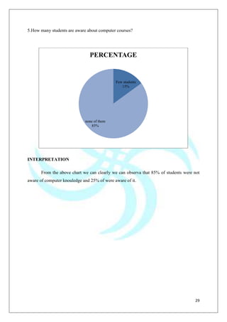 29
5.How many students are aware about computer courses?
INTERPRETATION
From the above chart we can clearly we can observa that 85% of students were not
aware of computer knouledge and 25% of were aware of it.
Few students
15%
none of them
85%
PERCENTAGE
 
