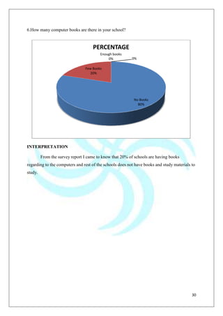 30
6.How many computer books are there in your school?
INTERPRETATION
From the survey report I came to know that 20% of schools are having books
regarding to the computers and rest of the schools does not have books and study materials to
study.
No Books
80%
Few Books
20%
Enough books
0% 0%
PERCENTAGE
 