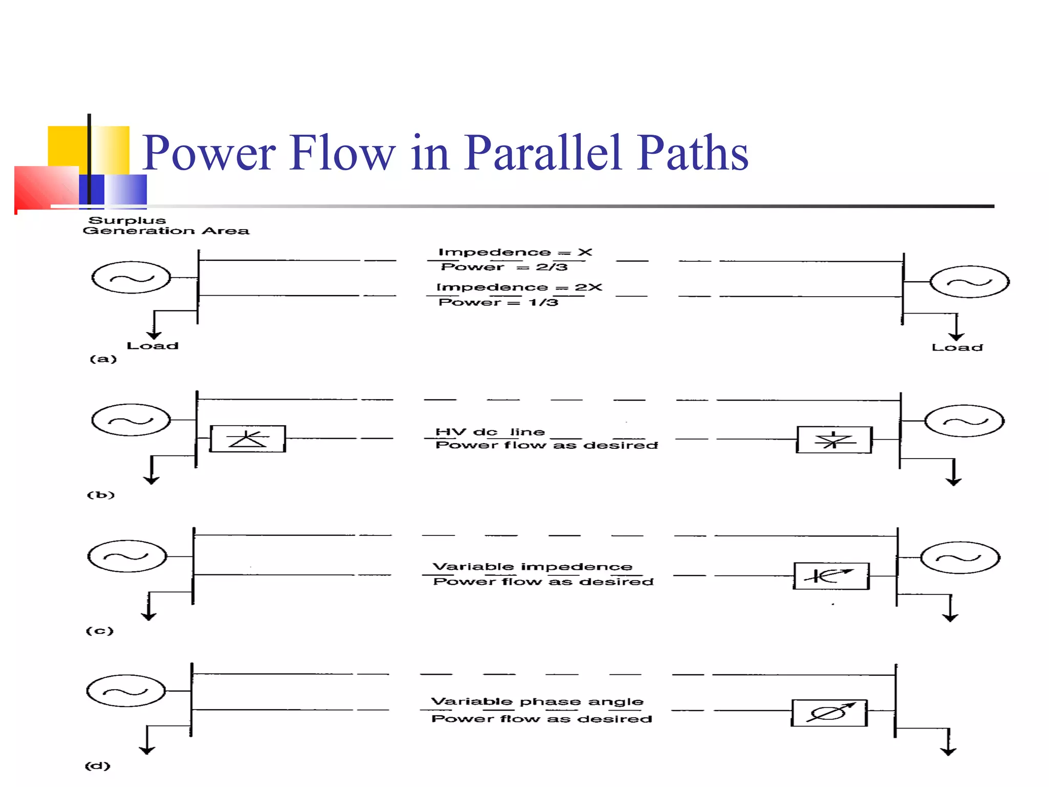 Power Flow in Parallel Paths
 