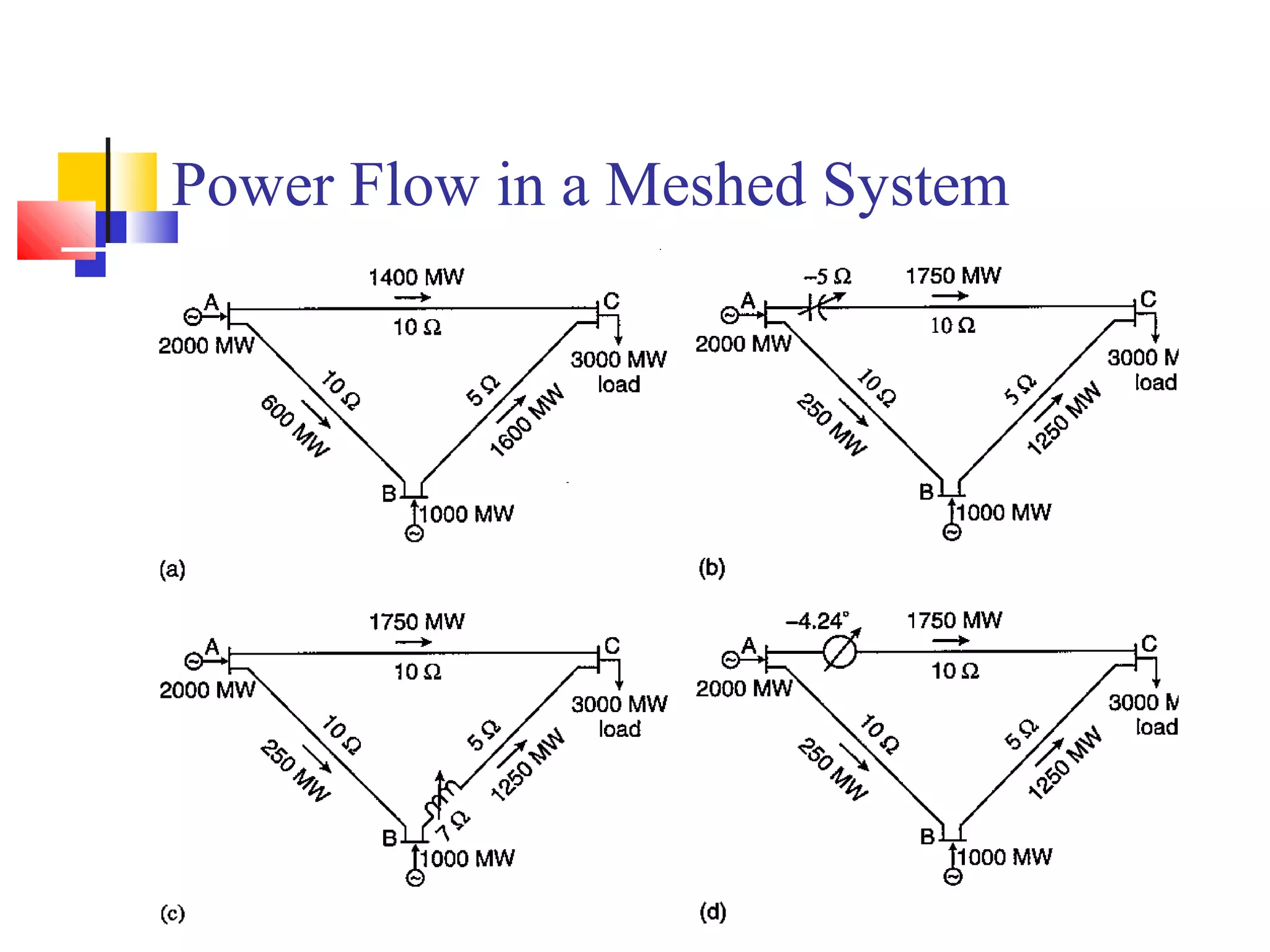 Power Flow in a Meshed System
 