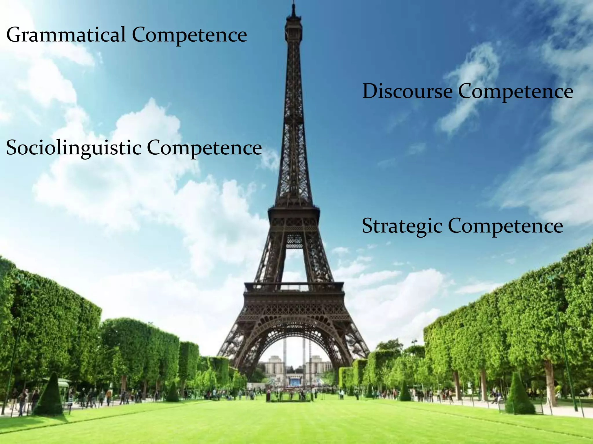 Grammatical Competence
Discourse Competence
Sociolinguistic Competence
Strategic Competence
 