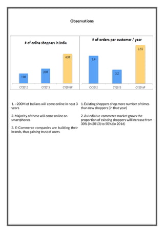 Observations
1. ~200M of Indians will come online in next 3
years
2. Majority of these will come online on
smartphones
3. E-Commerce companies are building their
brands, thus gaining trust of users
1. Existing shoppers shop more number of times
than new shoppers (in that year)
2. As India’s e-commerce market grows the
proportion of existing shoppers will increase from
30% (in 2013) to 50% (in 2016)
 