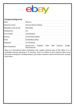 Company background
Name eBay Inc.
Industries served Internet, Online retailing
Geographic areas served Worldwide
Headquarters U.S.
Current CEO John Donahoe
Revenue $ 14.07 billion (2012)
Profit $ 2.60 billion (2012)
Employees 27,770 (2012)
Main Competitors
Amazon.com, Craigslist, Ubid, eBid Auctions, Google,
Overstock.com
eBay is an international online marketplace with a global customer base of 233 million. It is a
multibillion business operating in 37 countries. There are millions of items listed on eBay across
thousands of categories, including antiques, toys, books, computers, sports and electronics, amongst
many others.
 
