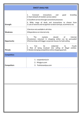 SWOT ANALYSIS
Strength
1. Constant innovations and good branding
2. Vast network of retailers across nation
3. Excellent service through convenient processes
4. Wide range of deals and transactions to choose from
5. Lots of awards and recognition as best startups, ecommerce etc
Weakness
1.Services not available in all cities
2.Dependence on internet only
Opportunity
1. The markets devoid of internet
2.Customers reluctant in shopping online can be persuaded
3.Partnerships with bigger corporate houses for bulk selling
Threats
1. Can be subjected to frauds
2. Risk of being involved into selling of illegal entities
3. Newly emerging competitive online shopping portals
Competition
Competitors
1. couponduniya.in
2. Khojguru.com
3. Fashionandyou.com
 