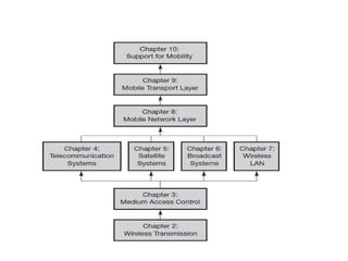 Introduction To Mobile Computing | PPTX