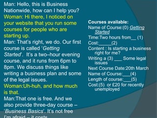 Man: Hello, this is Business 
Nationwide, how can I help you? 
Woman: Hi there, I noticed on 
your website that you run some 
courses for people who are 
starting up. 
Man: That’s right, we do. Our first 
course is called ‘Getting 
Started’. It’s a two–hour evening 
course, and it runs from 6pm to 
8pm. We discuss things like 
writing a business plan and some 
of the legal issues. 
Woman:Uh-huh, and how much 
is that. 
Man:That one is free. And we 
also provide three-day course – 
‘Business Basics’. It’s not free 
I’m afraid – it costs 
Courses available: 
Name of Course:(0) Getting 
Started 
Time:Two hours from__ (1) 
Cost:_____(2) 
Content : Is starting a business 
right for me? 
Writing a (3) ___ Some legal 
issues 
Next Course Date:20th March 
Name of Course:___(4) 
Length of course:___(5) 
Cost:(5) or £20 for recently 
unemployed 
 
