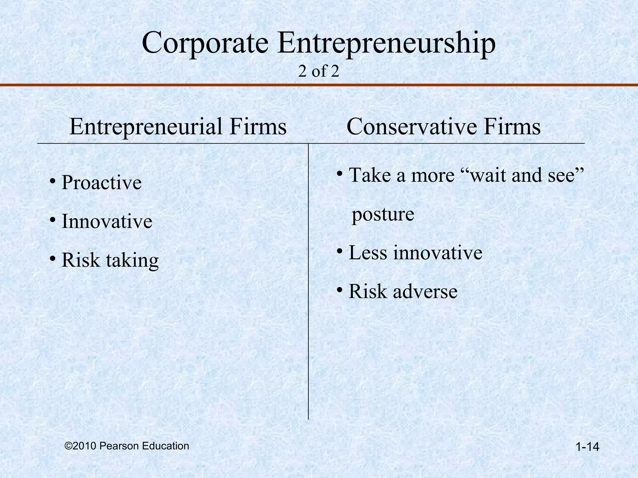 Corporate Entrepreneurship 
2 of 2 
Entrepreneurial Firms Conservative Firms 
• Pro active 
• Innovative 
• Risk taking 
• Take a more “wait and see” 
posture 
• Less innovative 
• Risk adverse 
©2010 Pearson Education 1-14 
 
