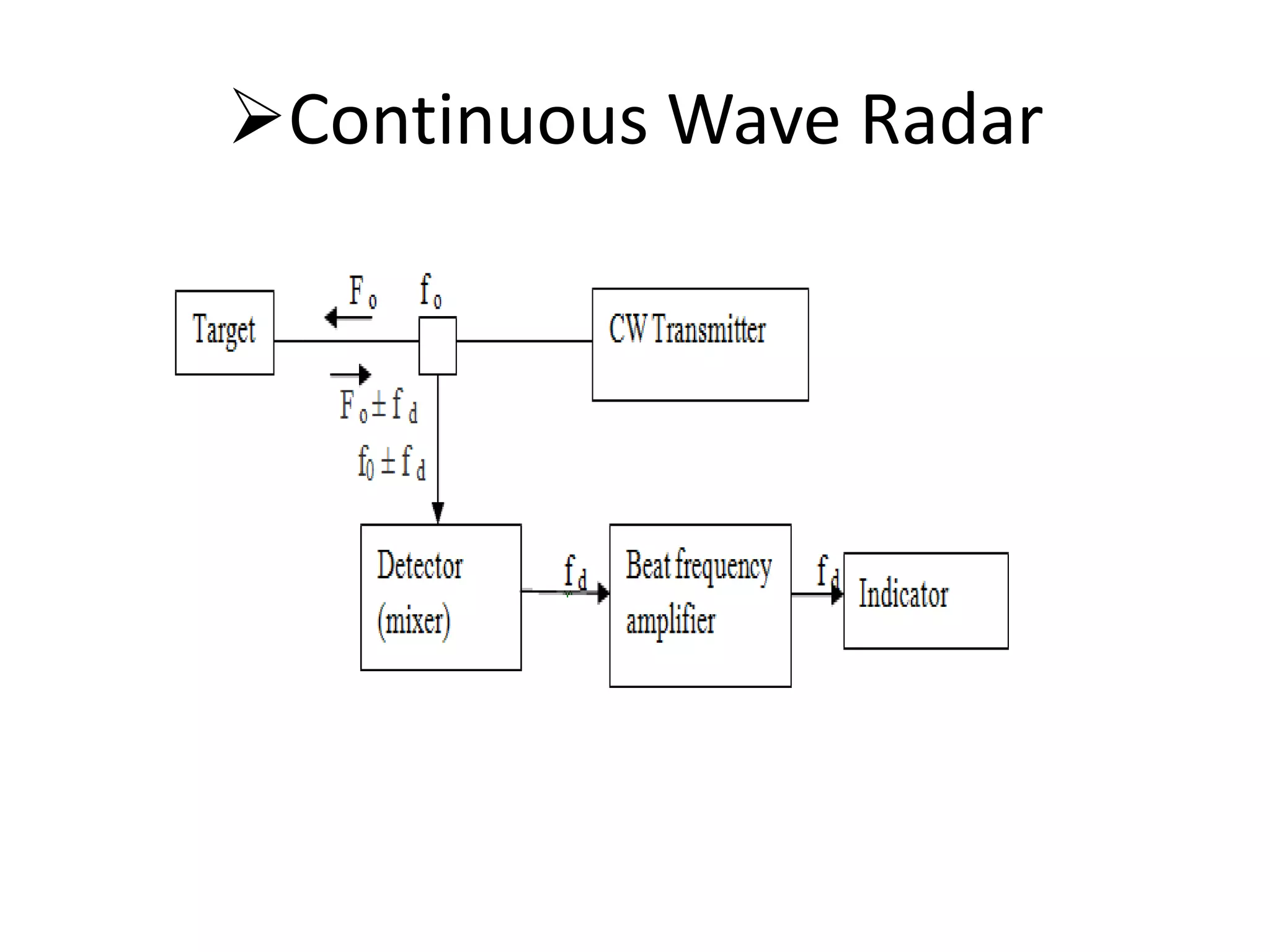 Continuous Wave Radar 
 
