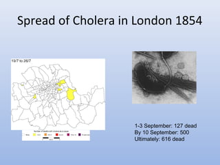 Spread of Cholera in London 1854 
1-3 September: 127 dead 
By 10 September: 500 
Ultimately: 616 dead 
 