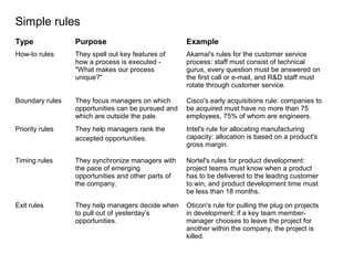 Type Purpose Example 
How-to rules They spell out key features of 
how a process is executed - 
"What makes our process 
unique?" 
Akamai's rules for the customer service 
process: staff must consist of technical 
gurus, every question must be answered on 
the first call or e-mail, and R&D staff must 
rotate through customer service. 
Boundary rules They focus managers on which 
opportunities can be pursued and 
which are outside the pale. 
Cisco's early acquisitions rule: companies to 
be acquired must have no more than 75 
employees, 75% of whom are engineers. 
Priority rules They help managers rank the 
accepted opportunities. 
Intel's rule for allocating manufacturing 
capacity: allocation is based on a product's 
gross margin. 
Timing rules They synchronize managers with 
the pace of emerging 
opportunities and other parts of 
the company. 
Nortel's rules for product development: 
project teams must know when a product 
has to be delivered to the leading customer 
to win, and product development time must 
be less than 18 months. 
Exit rules They help managers decide when 
to pull out of yesterday’s 
opportunities. 
Oticon's rule for pulling the plug on projects 
in development: if a key team member-manager 
chooses to leave the project for 
another within the company, the project is 
killed. 
Simple rules 
 