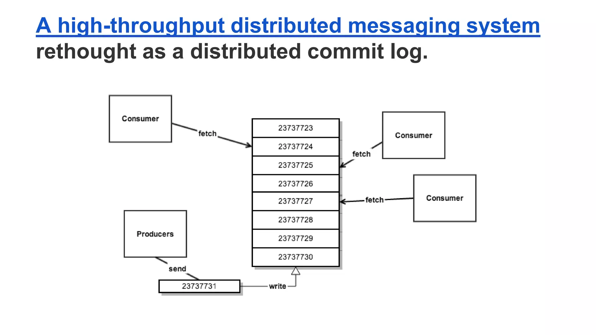 A high-throughput distributed messaging system 
rethought as a distributed commit log. 
 