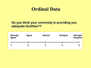 Ordinal Data
Do you think your university is providing you
adequate facilities??
1 2 3 4 5
Strongly
Agree
Agree Strongly
Disagree
DisagreeNeutral
 