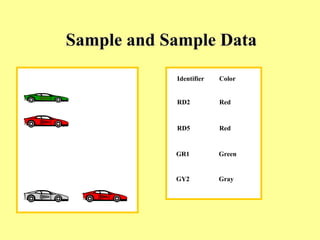 Sample and Sample Data
Identifier Color
RD2 Red
RD5 Red
GR1 Green
GY2 Gray
 