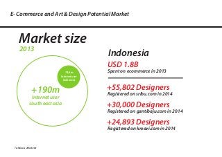 E- Commerce and Art & Design Potential Market
Market size
+190m
Internet user
south east asia
74,6m
Internet user
Indonesia
Techinasia, eMarketer
USD 1.8B
Spent on ecommerce in 2013
2013
+55,802 Designers
Registered on sribu.com in 2014
+30,000 Designers
Registered on gantibaju.com in 2014
+24,893 Designers
Registered on kreavi.com in 2014
Indonesia
 