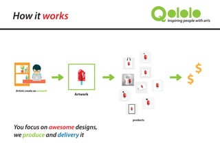Artist create awesome designs,
we convert and deliver it to customer
How it works
 