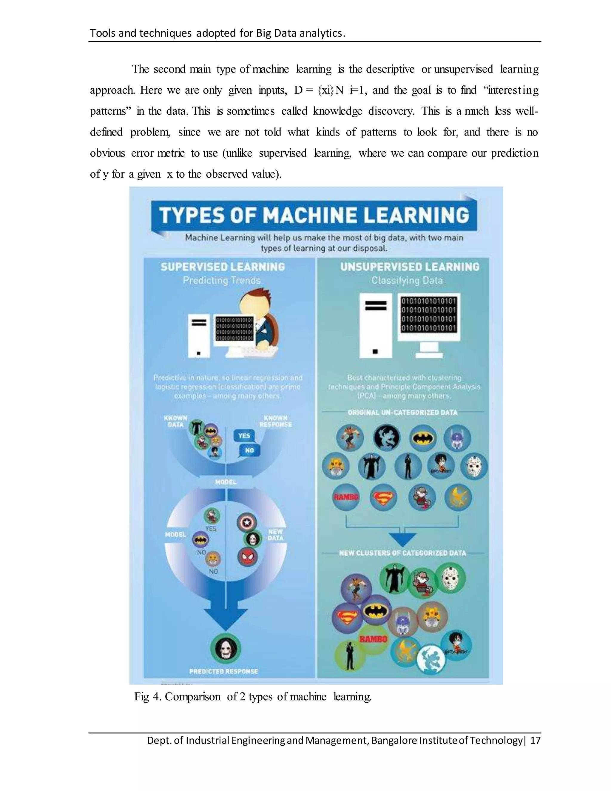 Tools and techniques adopted for Big Data analytics.
Dept.of Industrial EngineeringandManagement,Bangalore Instituteof Technology| 17
The second main type of machine learning is the descriptive or unsupervised learning
approach. Here we are only given inputs, D = {xi}N i=1, and the goal is to find “interesting
patterns” in the data. This is sometimes called knowledge discovery. This is a much less well-
defined problem, since we are not told what kinds of patterns to look for, and there is no
obvious error metric to use (unlike supervised learning, where we can compare our prediction
of y for a given x to the observed value).
Fig 4. Comparison of 2 types of machine learning.
 