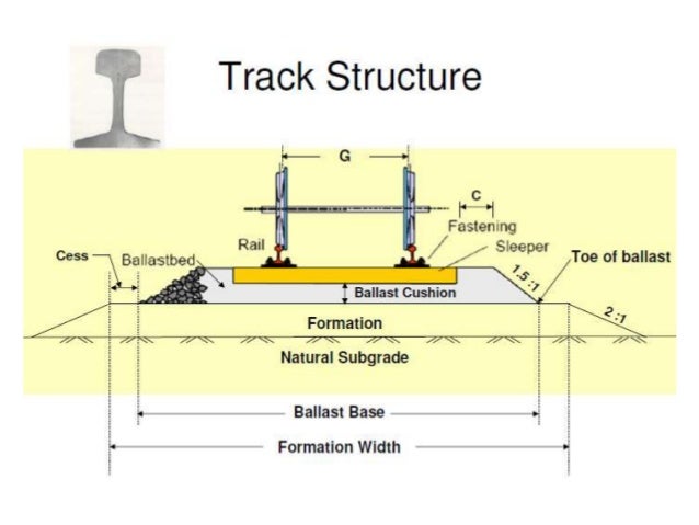 track cross section 34 track cross section 35 track components