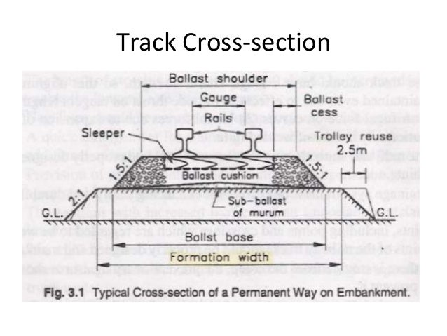 track cross section 35 track components gauge defined as the