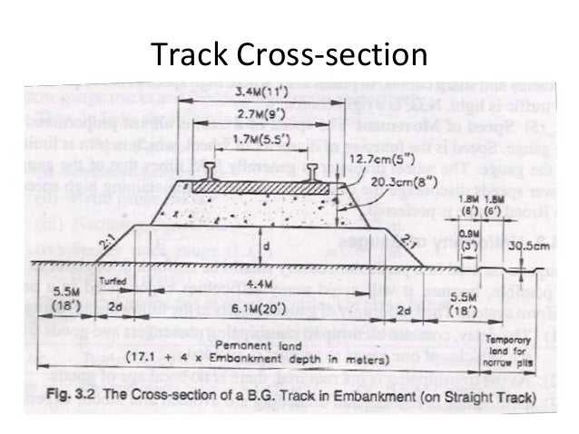 permanent way 33 track cross section 34 track cross section