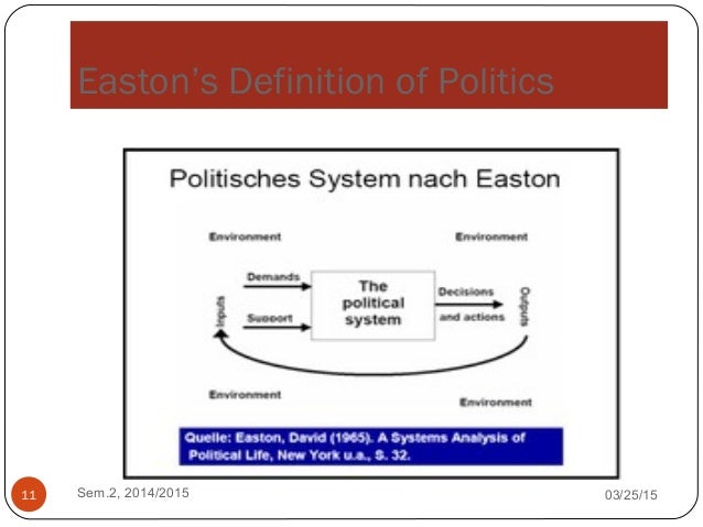 definition of political science by david easton