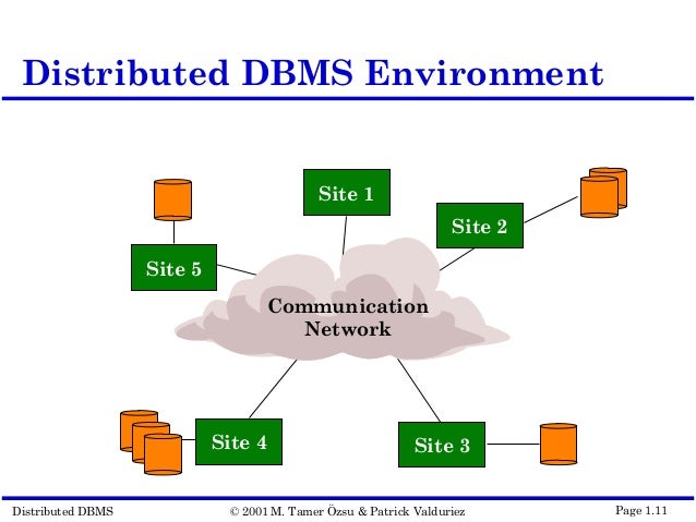Intro to Distributed Database Management System