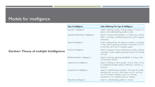 Models for intelligence
Gardner: Theory of multiple Intelligences
 