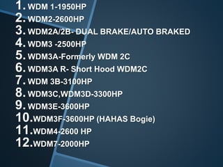 1.WDM 1-1950HP
2.WDM2-2600HP
3.WDM2A/2B- DUAL BRAKE/AUTO BRAKED
4.WDM3 -2500HP
5.WDM3A-Formerly WDM 2C
6.WDM3A R- Short Hood WDM2C
7.WDM 3B-3100HP
8.WDM3C,WDM3D-3300HP
9.WDM3E-3600HP
10.WDM3F-3600HP (HAHAS Bogie)
11.WDM4-2600 HP
12.WDM7-2000HP
 