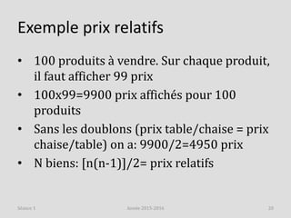 Exemple prix relatifs
• 100 produits à vendre. Sur chaque produit,
il faut afficher 99 prix
• 100x99=9900 prix affichés pour 100
produits
• Sans les doublons (prix table/chaise = prix
chaise/table) on a: 9900/2=4950 prix
• N biens: [n(n-1)]/2= prix relatifs
Année 2015-2016 20Séance 1
 