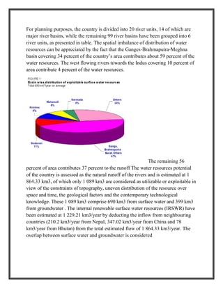 WATER RESOURCES IN INDIA | PDF