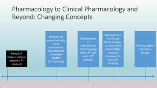 Pharmacology to Clinical Pharmacology and
Beyond: Changing Concepts
Period of
bizzare notions
(before 17th
century)
Reliance on
experimentatio
n and
observation;
Development
of materia
medica
(17th century)
Development
in
Experimental
Pharmacology
(late 18th and
early 19th
century)
Development
in Clinical
Pharmacology ;
i.e. controlled
clinical trials,
rational
therapeutics
(late 19th
century)
Pharmacogeno
mics (near
future)
 