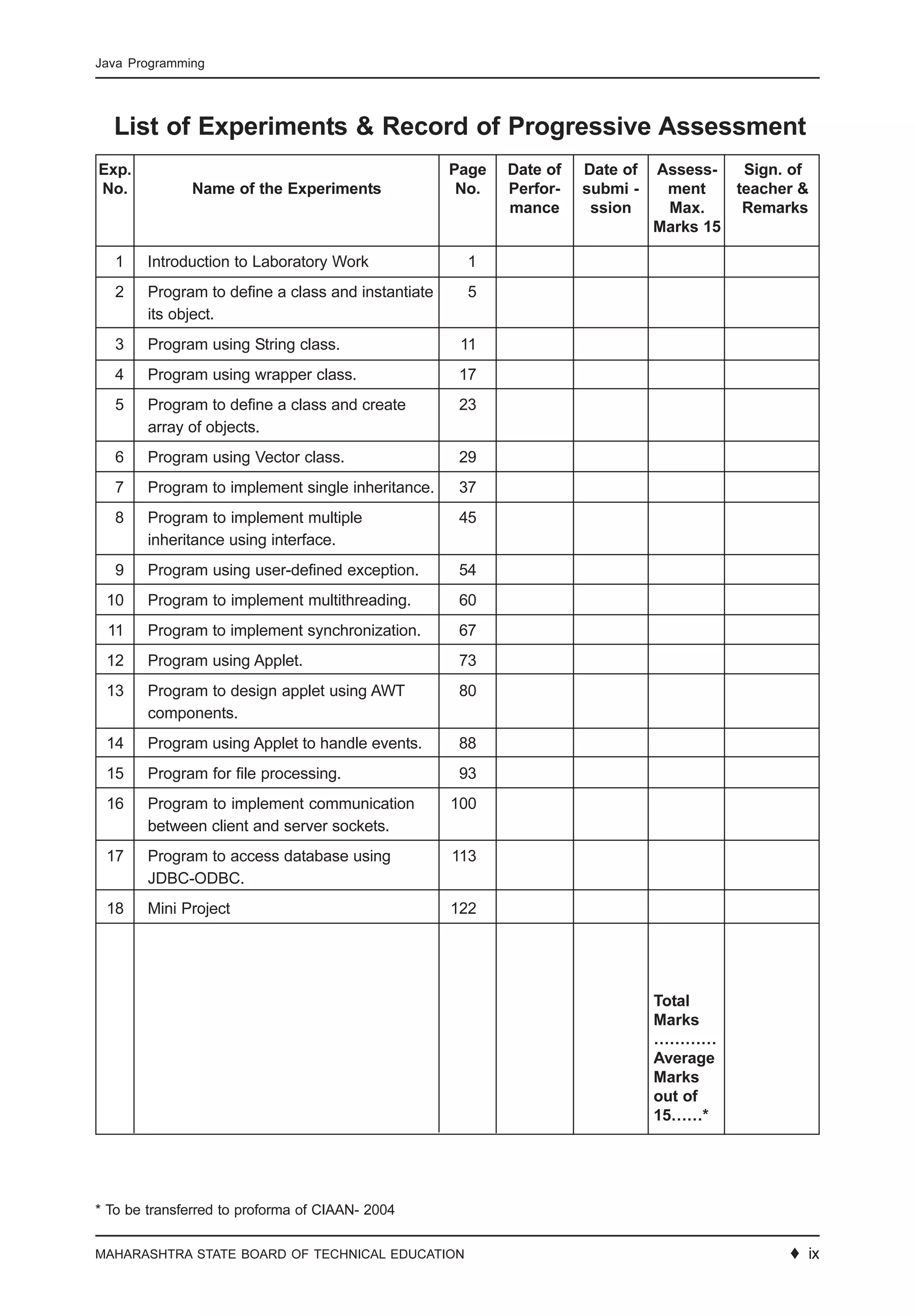 MAHARASHTRA STATE BOARD OF TECHNICAL EDUCATION ♦ 13
Java Programming
1 Introduction to Laboratory Work 1
2 Program to define a class and instantiate 5
its object.
3 Program using String class. 11
4 Program using wrapper class. 17
5 Program to define a class and create 23
array of objects.
6 Program using Vector class. 29
7 Program to implement single inheritance. 37
8 Program to implement multiple 45
inheritance using interface.
9 Program using user-defined exception. 54
10 Program to implement multithreading. 60
11 Program to implement synchronization. 67
12 Program using Applet. 73
13 Program to design applet using AWT 80
components.
14 Program using Applet to handle events. 88
15 Program for file processing. 93
16 Program to implement communication 100
between client and server sockets.
17 Program to access database using 113
JDBC-ODBC.
18 Mini Project 122
Exp. Page Date of Date of Assess- Sign. of
No. Name of the Experiments No. Perfor- submi - ment teacher &
mance ssion Max. Remarks
Marks 15
List of Experiments & Record of Progressive Assessment
* To be transferred to proforma of CIAAN- 2004
Total
Marks
…………
Average
Marks
out of
15……*
♦ ix
 