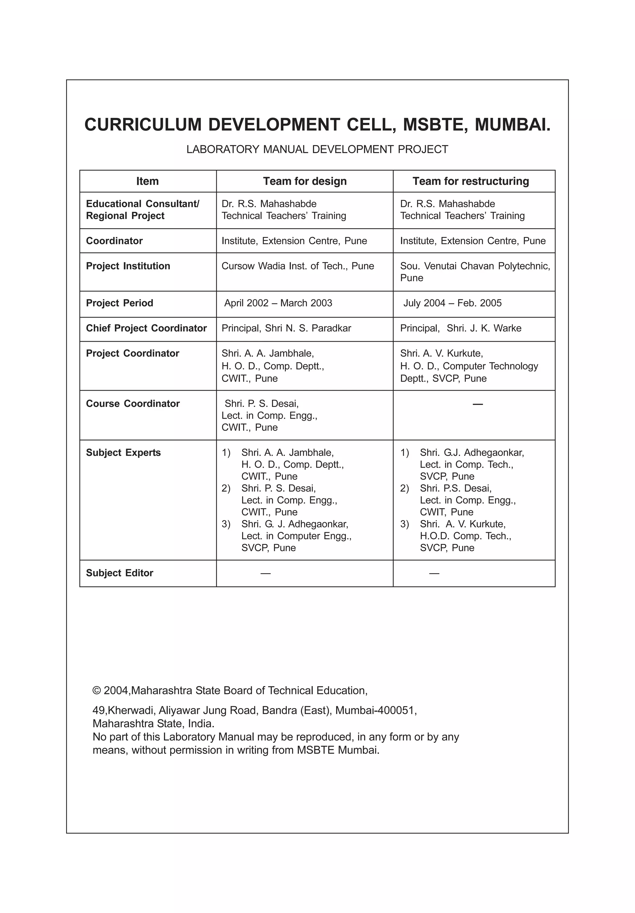 CURRICULUM DEVELOPMENT CELL, MSBTE, MUMBAI.
LABORATORY MANUAL DEVELOPMENT PROJECT
© 2004,Maharashtra State Board of Technical Education,
49,Kherwadi, Aliyawar Jung Road, Bandra (East), Mumbai-400051,
Maharashtra State, India.
No part of this Laboratory Manual may be reproduced, in any form or by any
means, without permission in writing from MSBTE Mumbai.
Educational Consultant/ Dr. R.S. Mahashabde Dr. R.S. Mahashabde
Regional Project Technical Teachers’ Training Technical Teachers’ Training
Coordinator Institute, Extension Centre, Pune Institute, Extension Centre, Pune
Project Institution Cursow Wadia Inst. of Tech., Pune Sou. Venutai Chavan Polytechnic,
Pune
Project Period April 2002 – March 2003 July 2004 – Feb. 2005
Chief Project Coordinator Principal, Shri N. S. Paradkar Principal, Shri. J. K. Warke
Project Coordinator Shri. A. A. Jambhale, Shri. A. V. Kurkute,
H. O. D., Comp. Deptt., H. O. D., Computer Technology
CWIT., Pune Deptt., SVCP, Pune
Course Coordinator Shri. P. S. Desai, —
Lect. in Comp. Engg.,
CWIT., Pune
Subject Experts 1) Shri. A. A. Jambhale, 1) Shri. G.J. Adhegaonkar,
H. O. D., Comp. Deptt., Lect. in Comp. Tech.,
CWIT., Pune SVCP, Pune
2) Shri. P. S. Desai, 2) Shri. P.S. Desai,
Lect. in Comp. Engg., Lect. in Comp. Engg.,
CWIT., Pune CWIT, Pune
3) Shri. G. J. Adhegaonkar, 3) Shri. A. V. Kurkute,
Lect. in Computer Engg., H.O.D. Comp. Tech.,
SVCP, Pune SVCP, Pune
Subject Editor — —
Team for design Team for restructuringItem
 