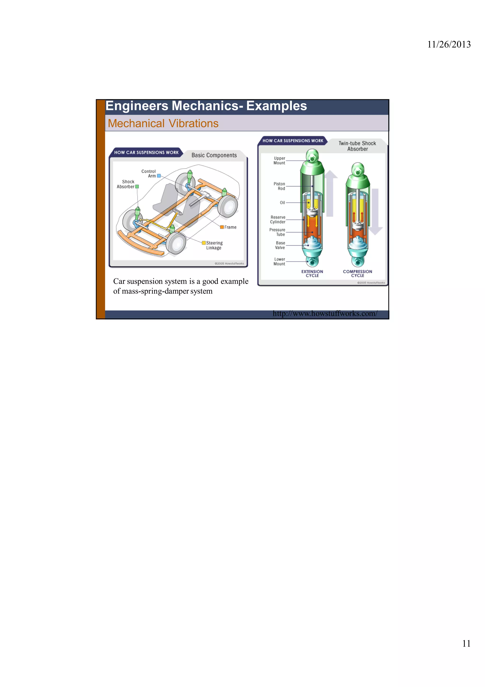 11/26/2013
11
Car suspension system is a good example
of mass-spring-damper system
Engineers Mechanics- Examples
Mechanical Vibrations
http://www.howstuffworks.com/
 
